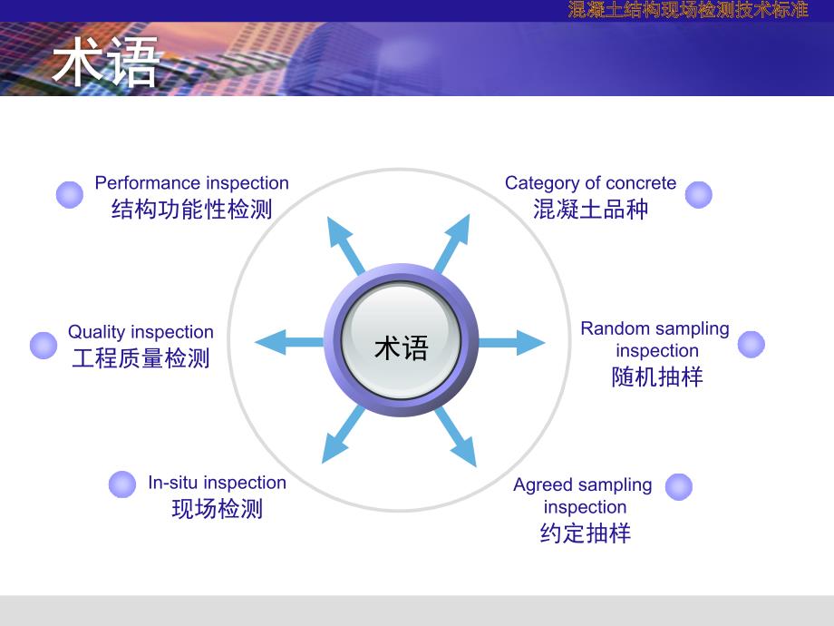 2011版混凝土结构现场检测技术标准讲_第4页