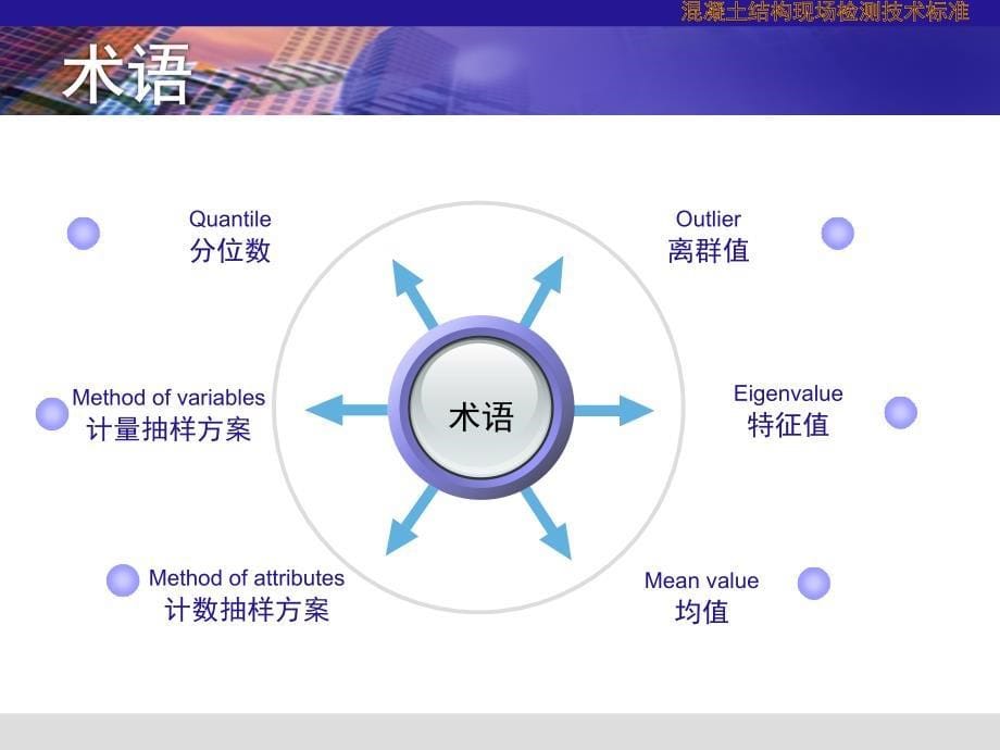 2011版混凝土结构现场检测技术标准讲_第5页