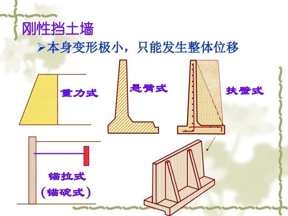 土力学与地基基础——第6章 土压力及土坡稳定_第5页