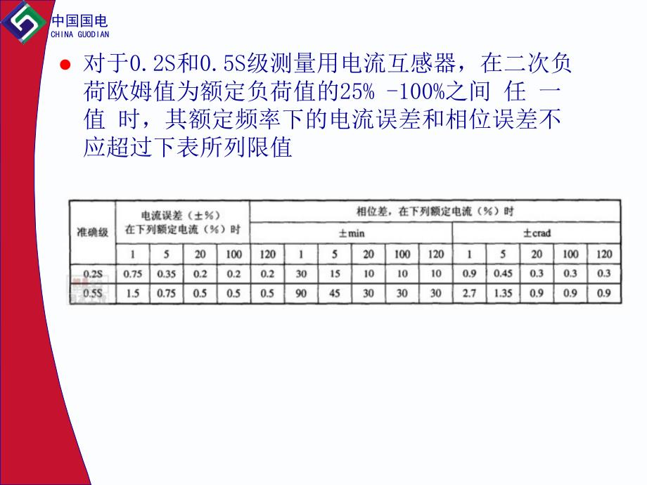 电流互感器的选型及实验_第4页