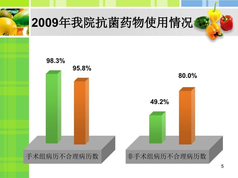 抗菌药物的合理应用陈玲_第5页