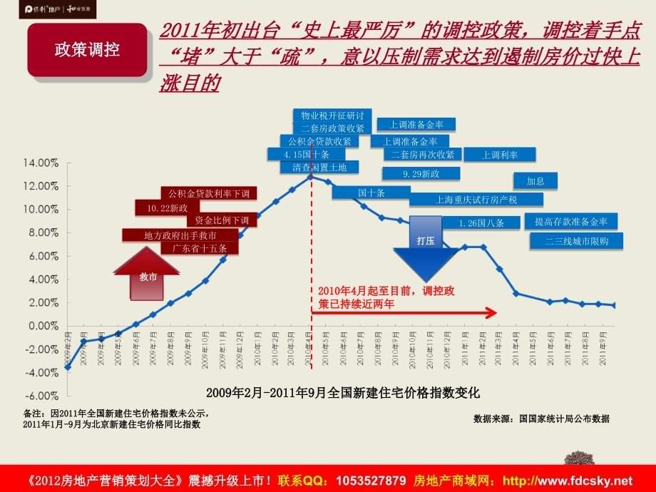 2012年南京江宁保利梧桐语全年营销方案_第5页