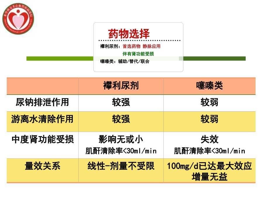 四平中心医院心内科王建中_第5页