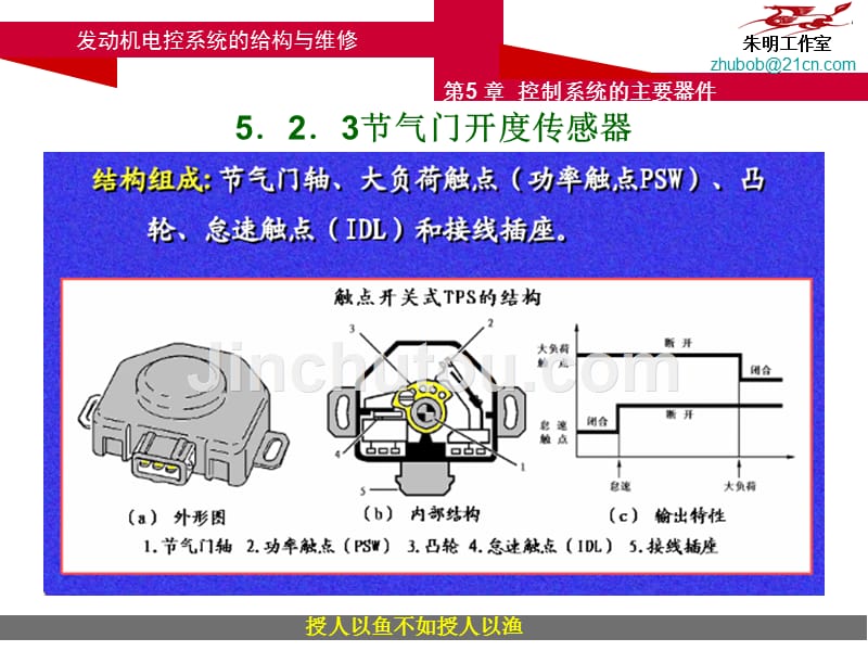 发动机电控系统的结构与维修章运行状态节气门开度传感器_第5页