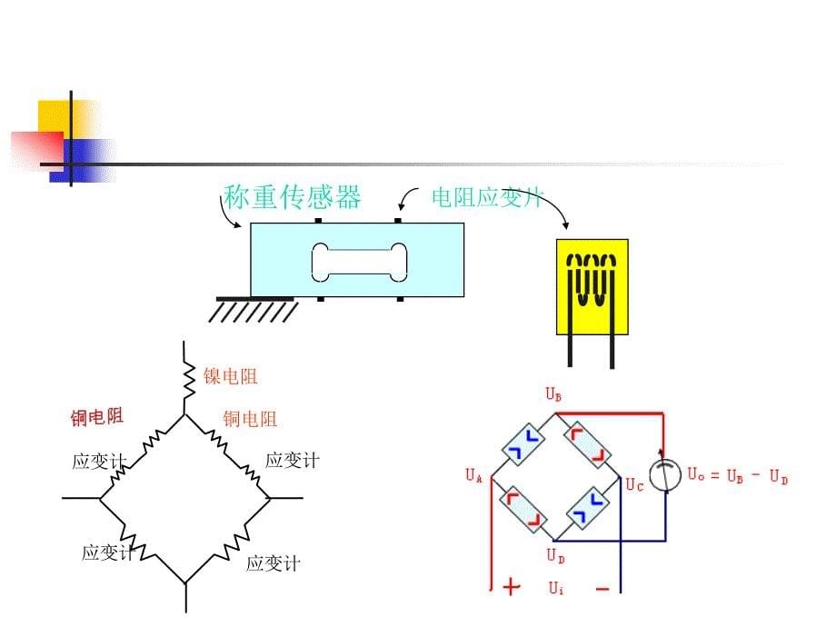 电阻应变式称重传感器的原理和补偿_第5页