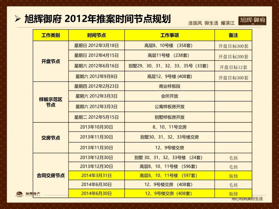 2012年2月合肥旭辉·御府2012年开盘营销报告_第5页