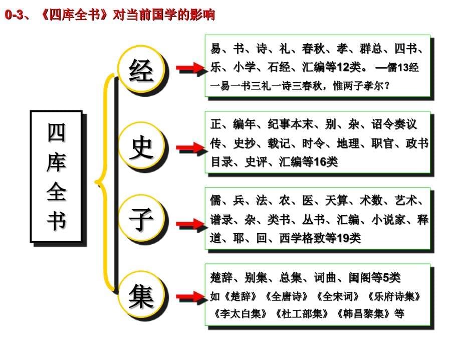 国学思维与管理哲学课程_第5页