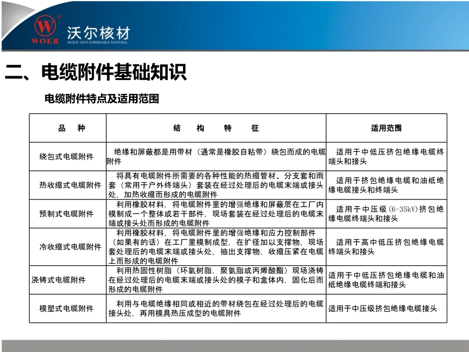 电缆附件安装基本知识_第3页