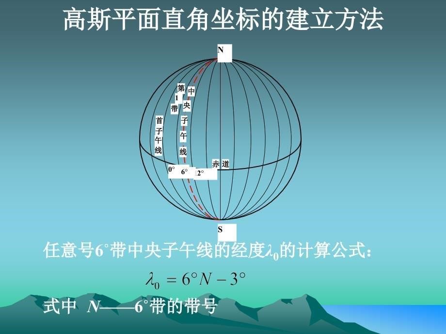 二节地面点位确定_第5页