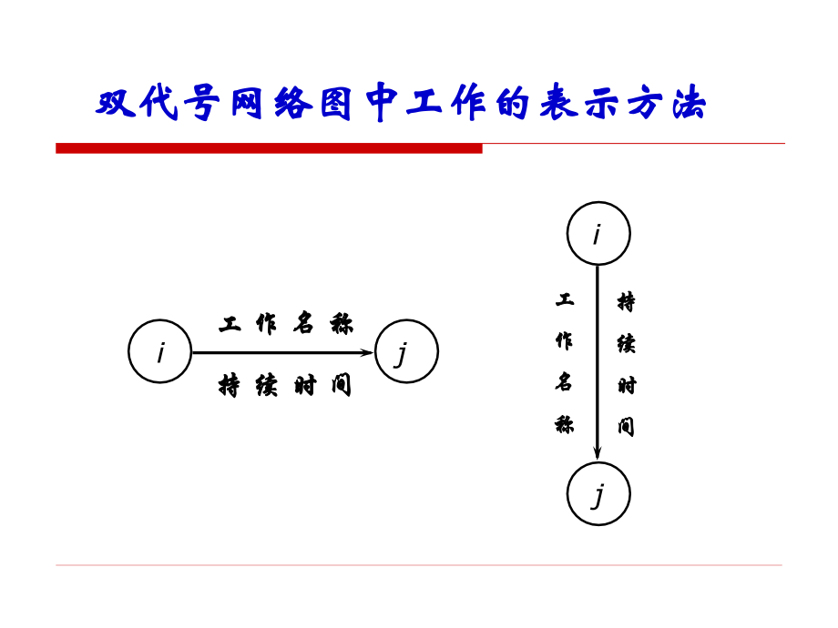 电脑城装机专用版第3章工程网络计划技术_第4页