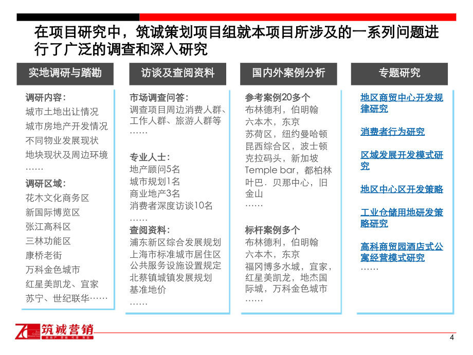 2011年06月上海北蔡御桥同心工业高科商贸园项目定位_第4页