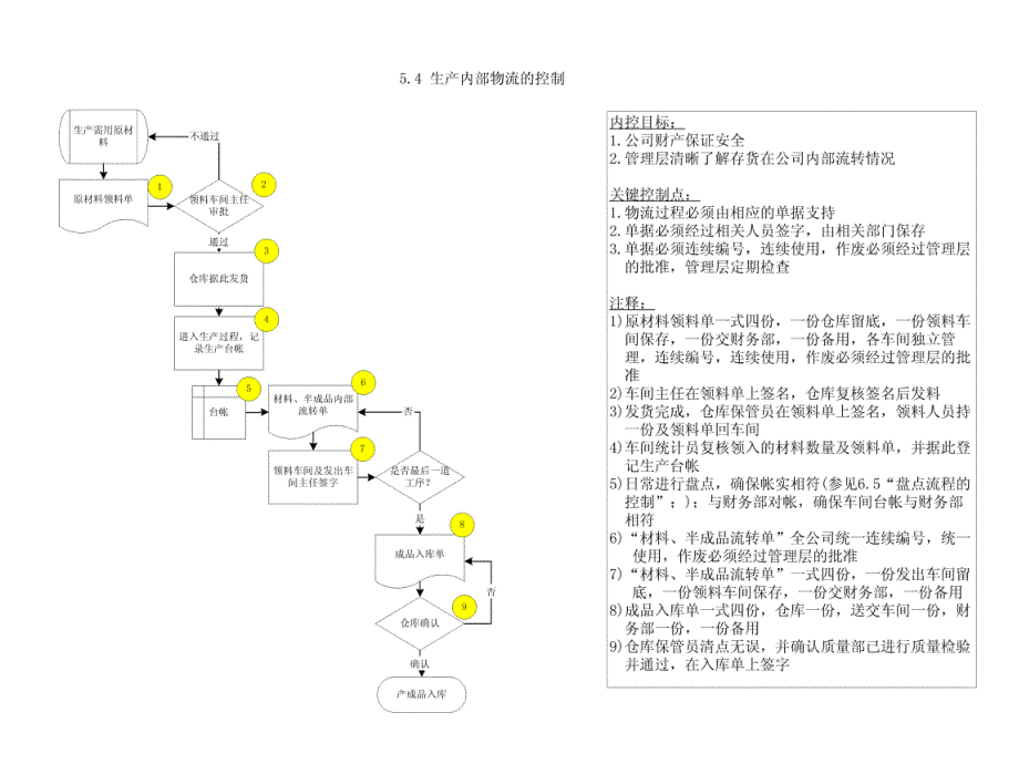 德勤湘火炬内部控制制度手册之三_第1页