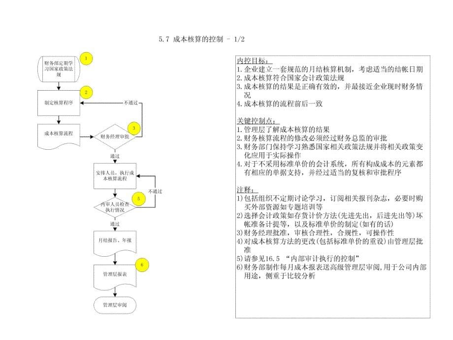 德勤湘火炬内部控制制度手册之三_第5页