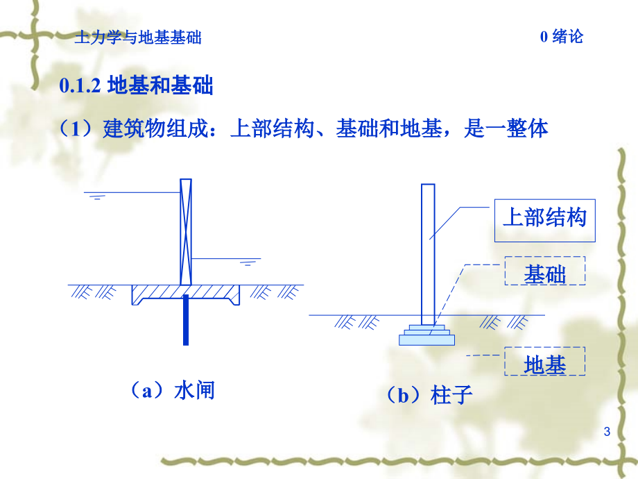 土力学课件（清华大学）-0绪论（工管）改_第3页