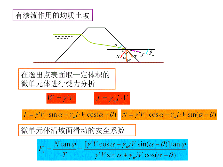 土质边坡的稳定性（ppt-33）_第4页