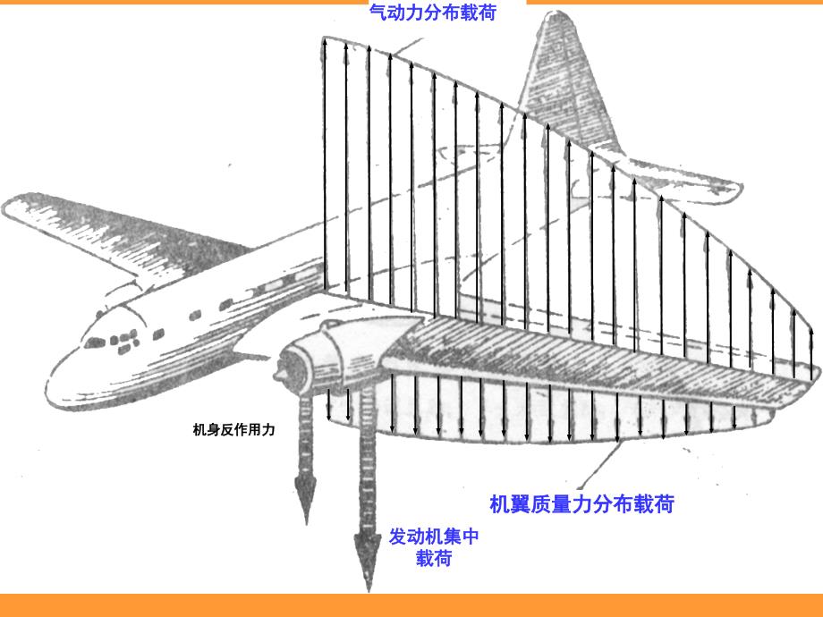 飞机结构受力分析和抗疲劳设计思想（11）_第4页