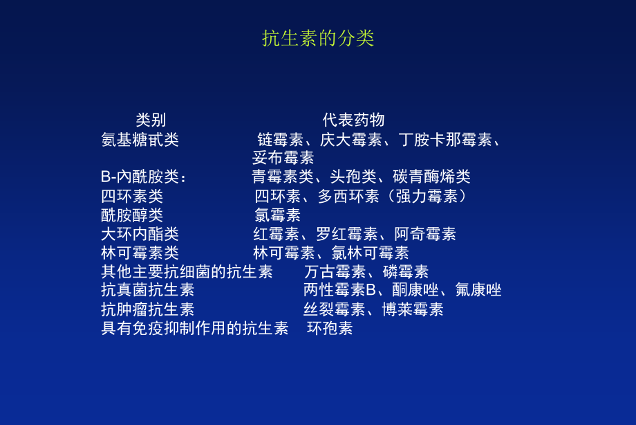 抗生素临床合理应用舒普深三明市_第3页