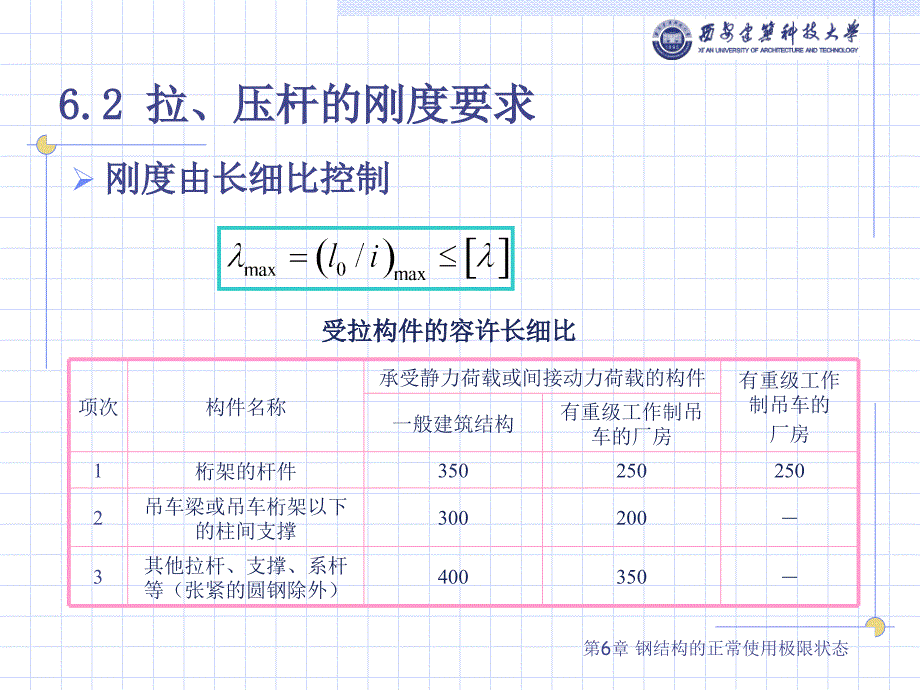 钢结构基础第六章 钢结构的正常使用极限状态_第4页