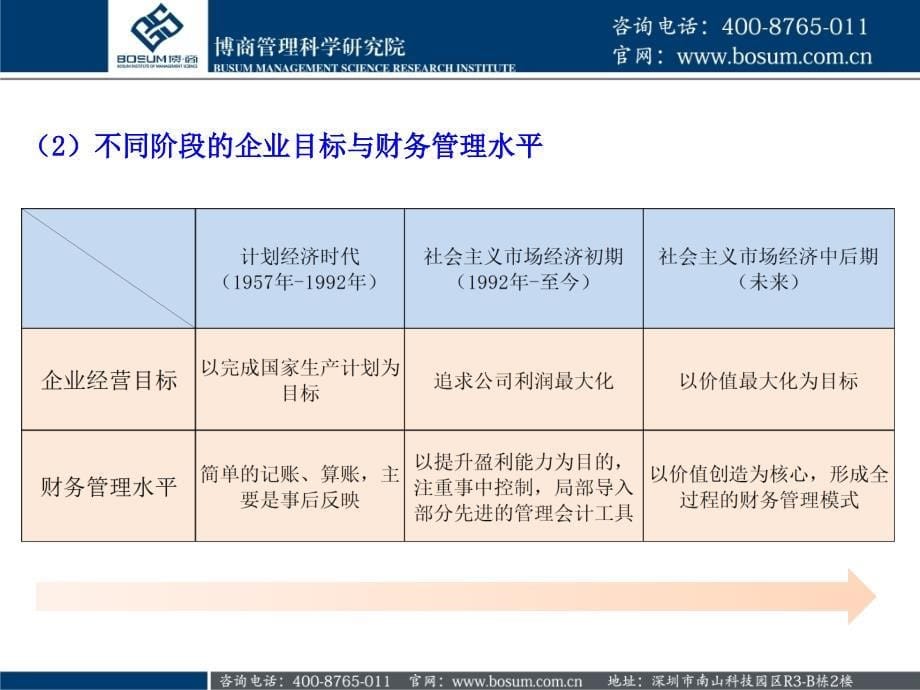 价值创造型财务管理体系建设_第5页