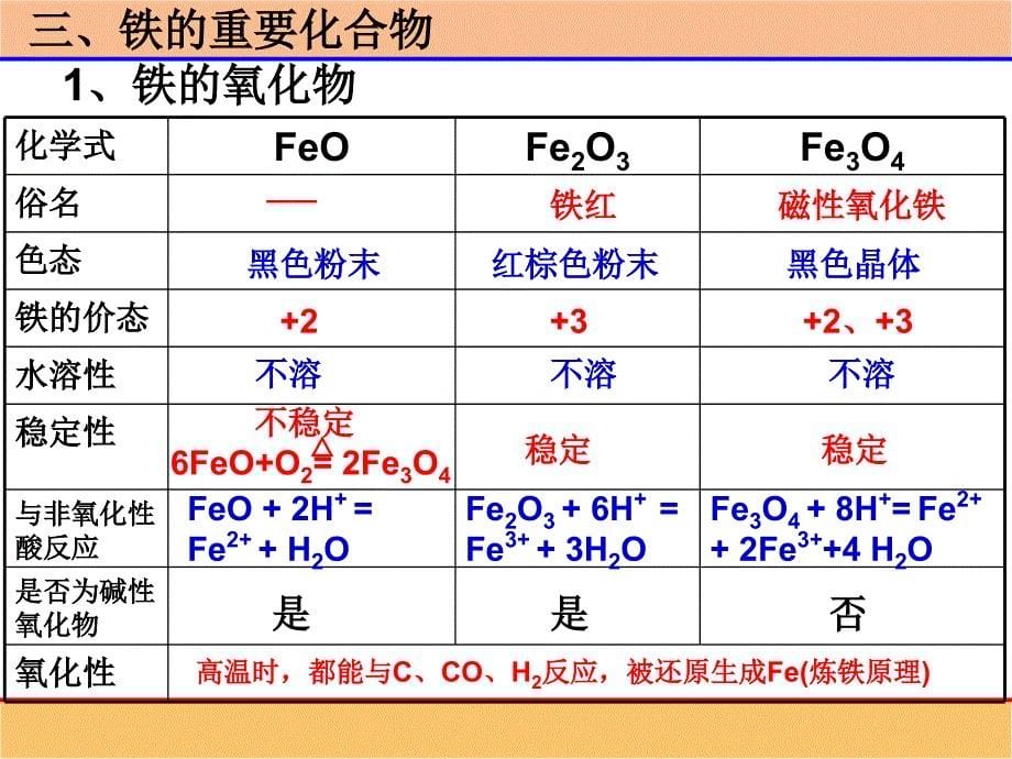 二节几种重要金属化合物_第5页