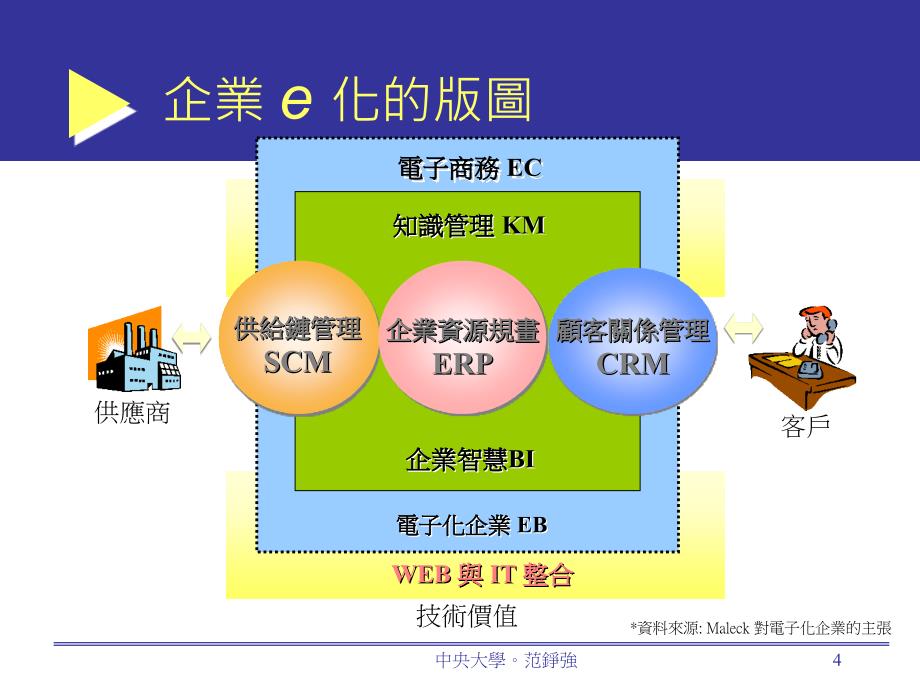 电子化企业营运模式的改变_第4页