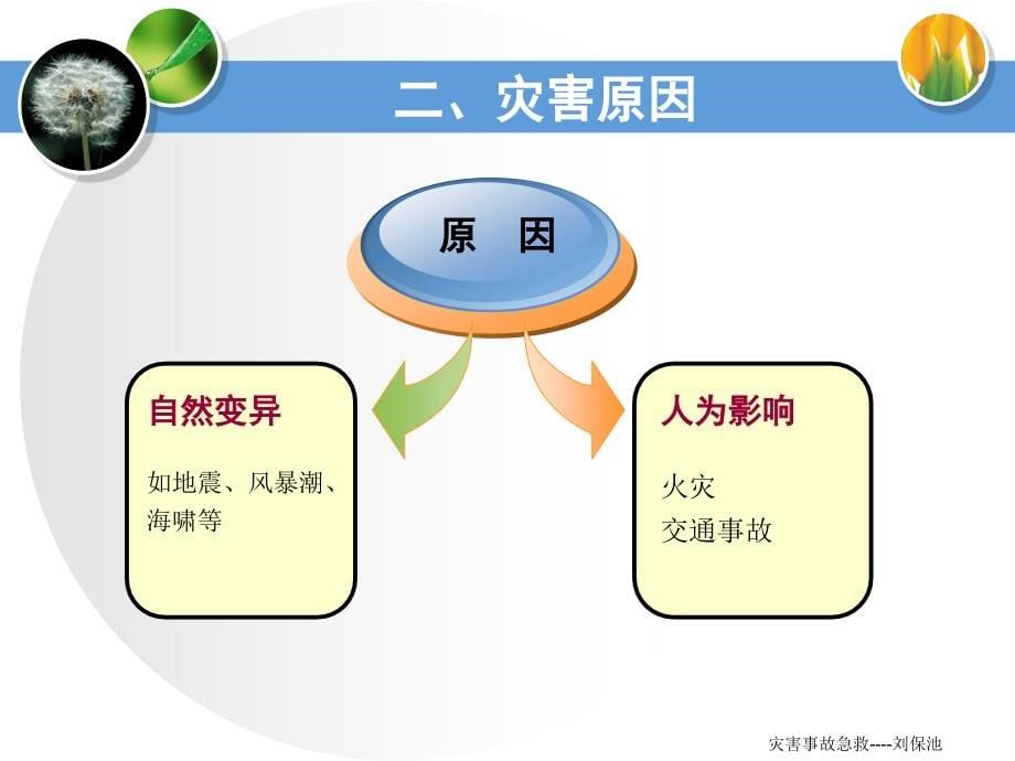 急诊医学课件9第九灾害事故急救_第5页