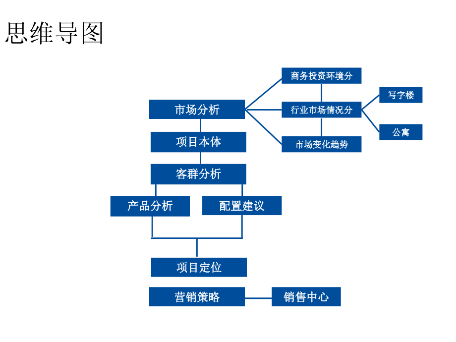 2011重庆鱼嘴项目战略定位报告_第2页