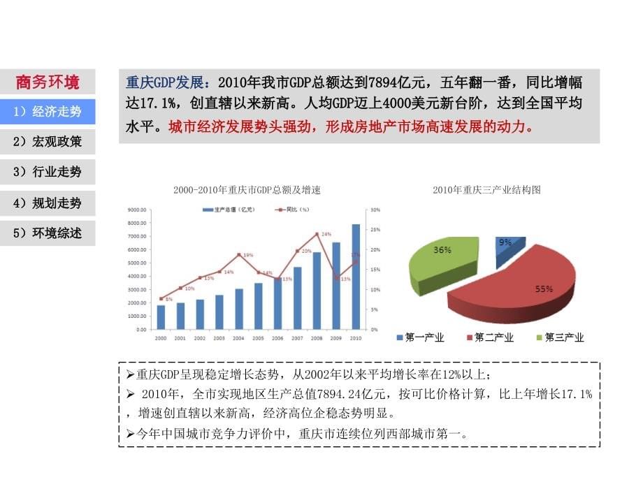 2011重庆鱼嘴项目战略定位报告_第5页