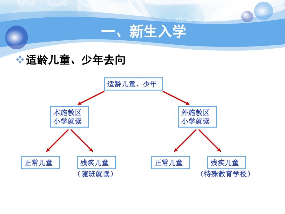 普通中小学学籍管理实施程序课件_第2页