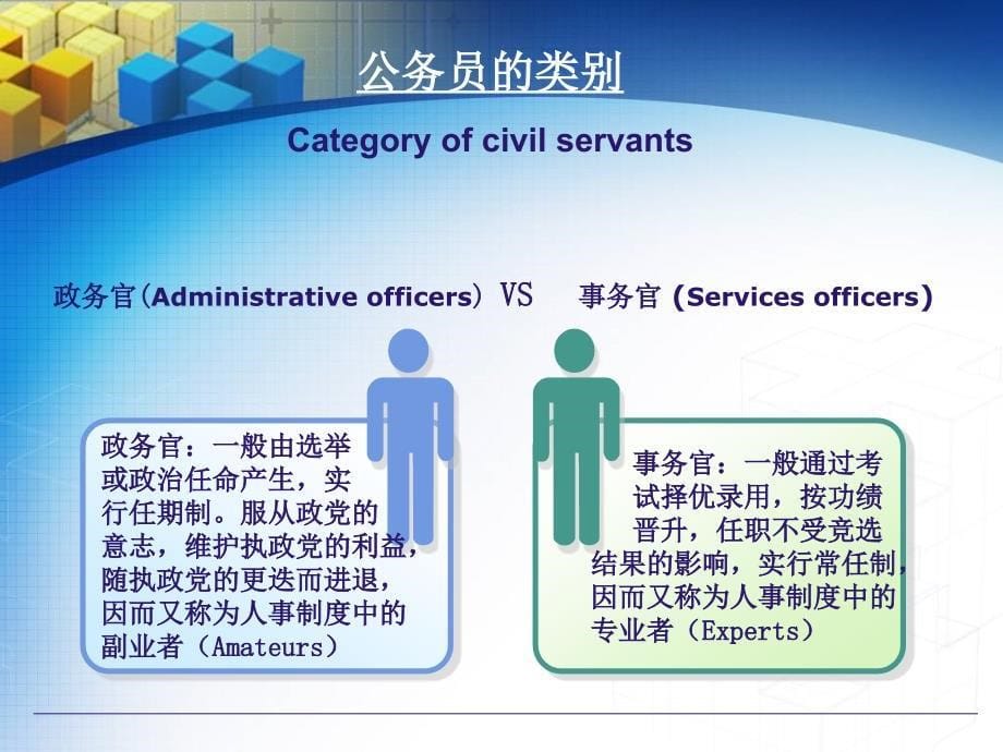 《公务员分类》ppt课件_第5页