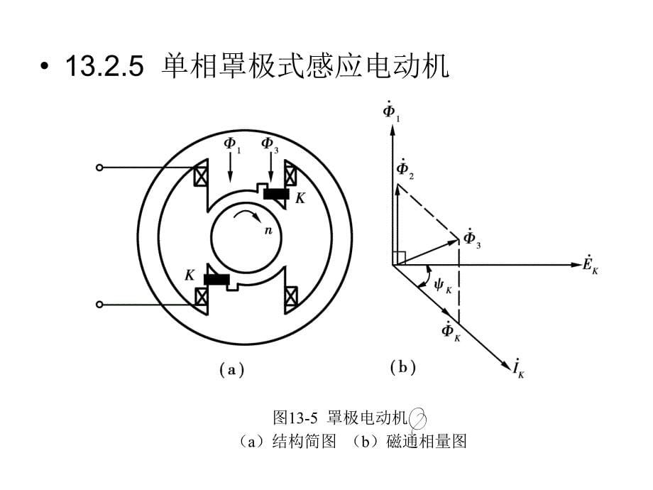《单相感应电动机 》ppt课件_第5页