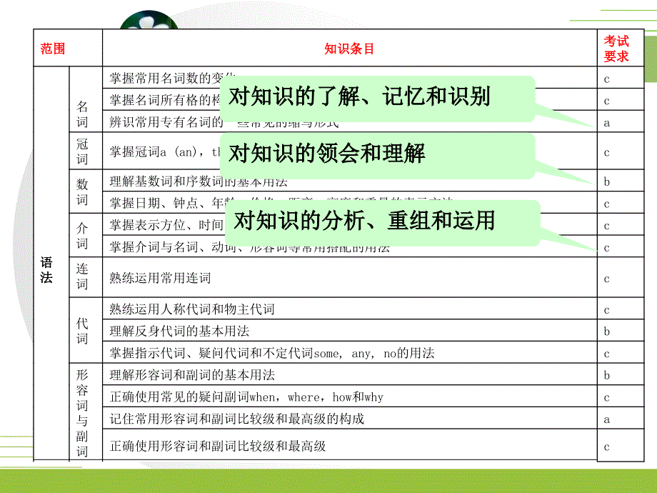 海亮初级中学赵飞腾_第4页