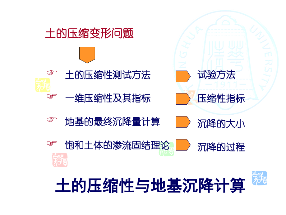 土力学1-第四章-清华大学_第4页