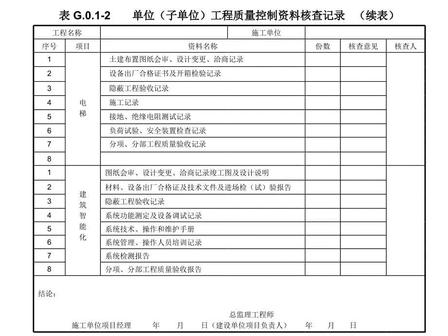 附录g 单位（子单位）工程质量竣工验收记录_第5页