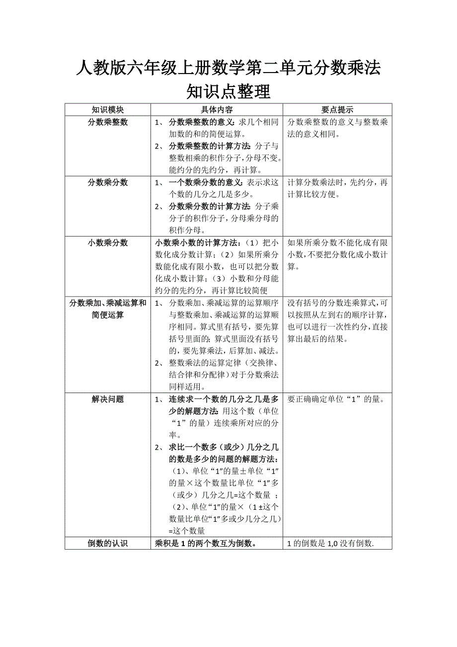 人教版六年级上册数学第二单元知识点整理_第1页