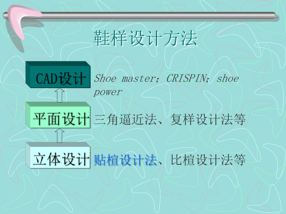 《鞋靴结构设计》课件ppt 1-05贴楦设计方法及其力的分析_第2页