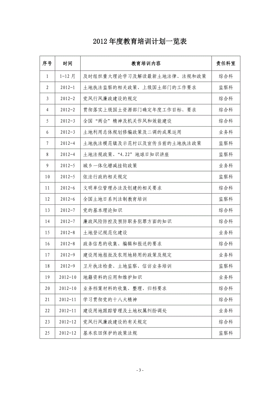 2012年国土分局教育培训工作计划_第3页