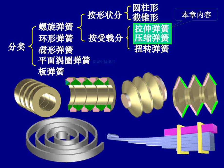 番茄花园-第18章弹簧_第3页