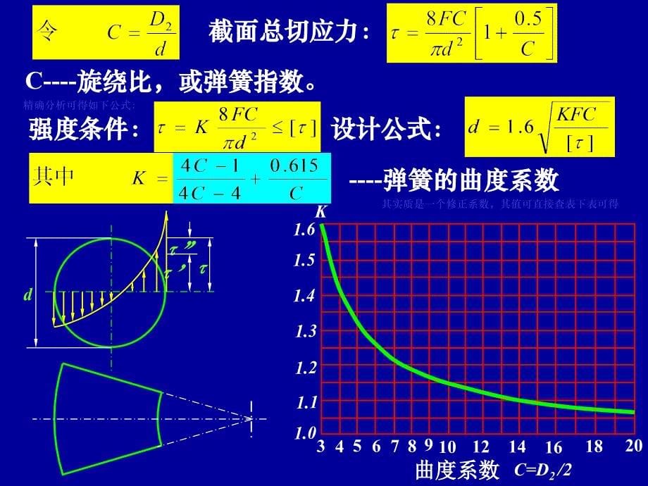 番茄花园-第18章弹簧_第5页