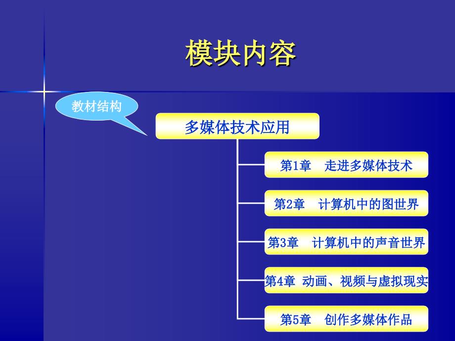 多媒体技术应用教学研讨_第4页