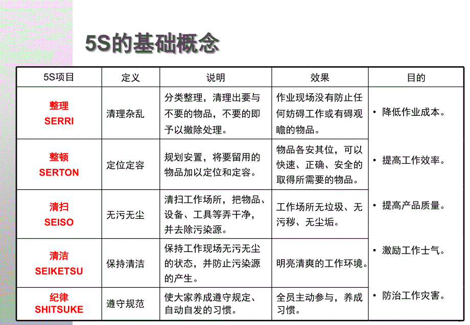 汽车经销商运营管理讲评_第1页