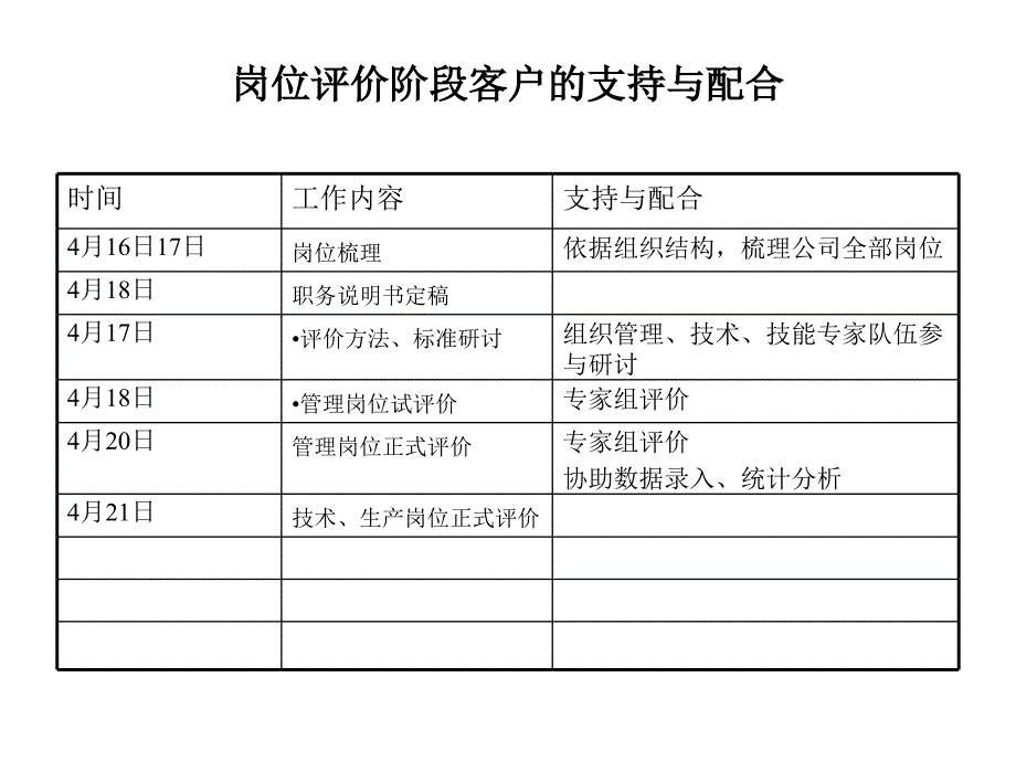 岗位评价阶段工作计划_第3页