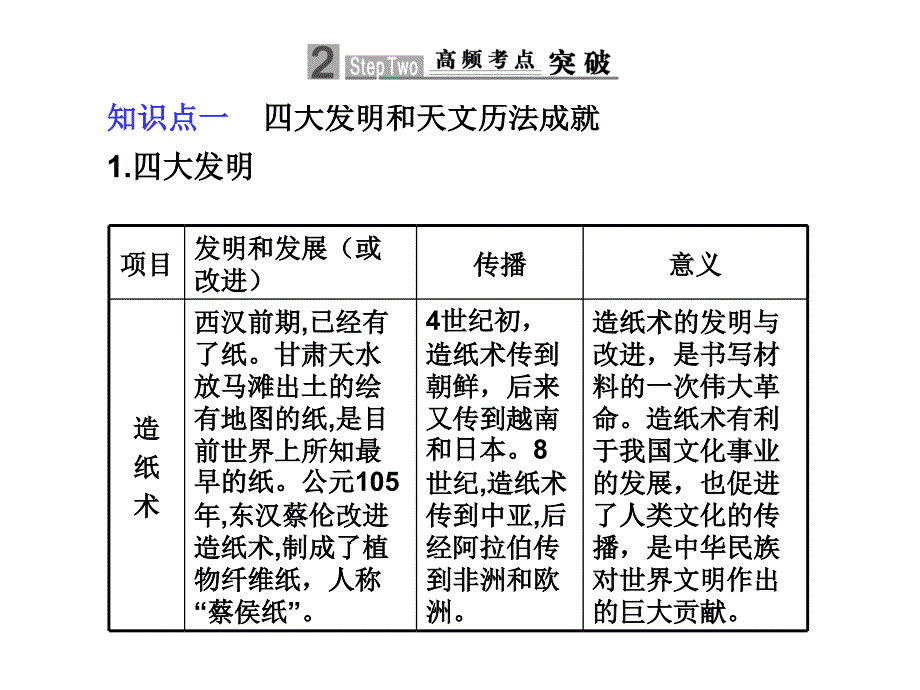 古代中国灿烂的文化古代科技的伟大成_第3页