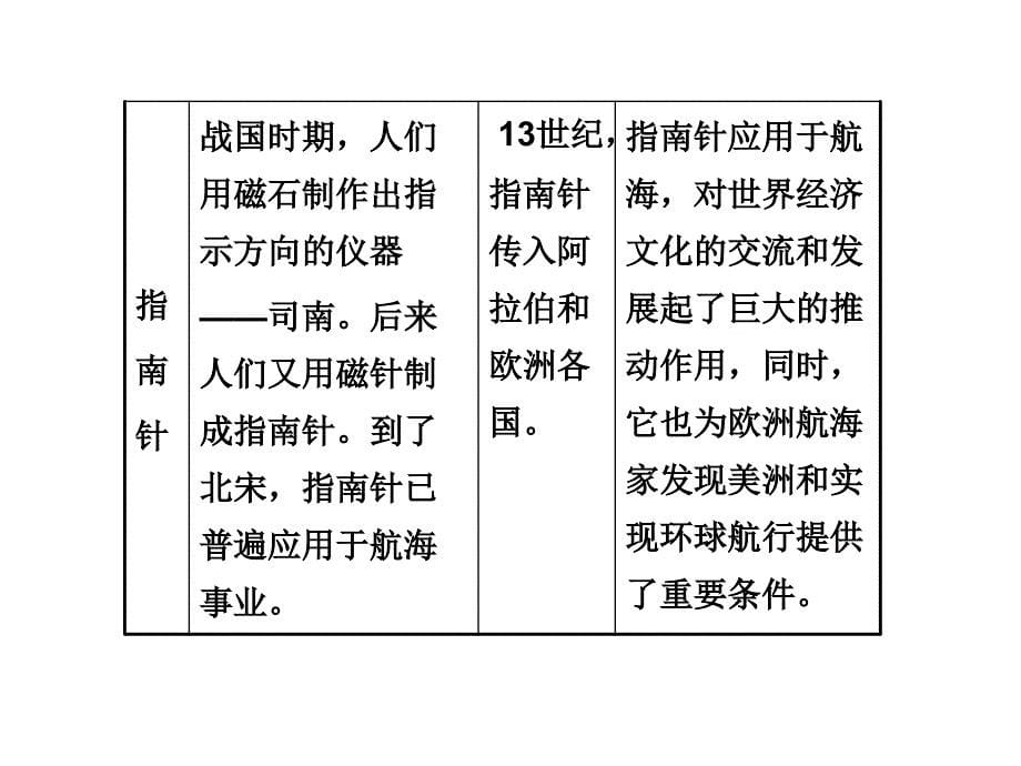 古代中国灿烂的文化古代科技的伟大成_第5页