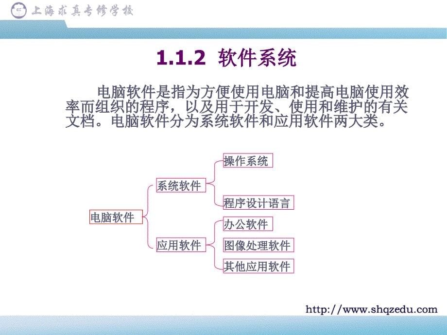 电脑组装与维护ppt课件_第5页