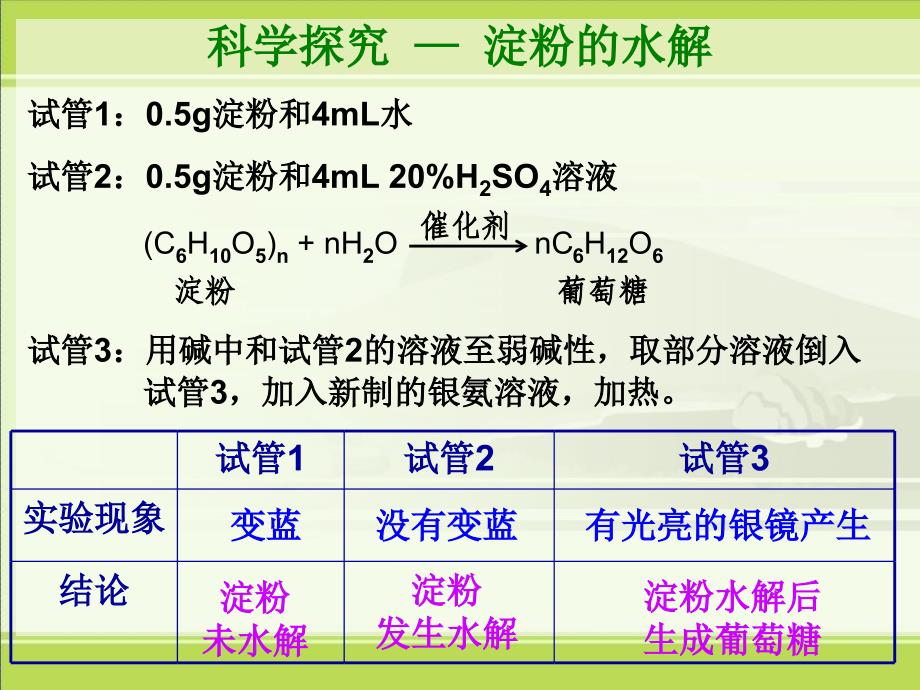 二淀粉是如何消化_第2页