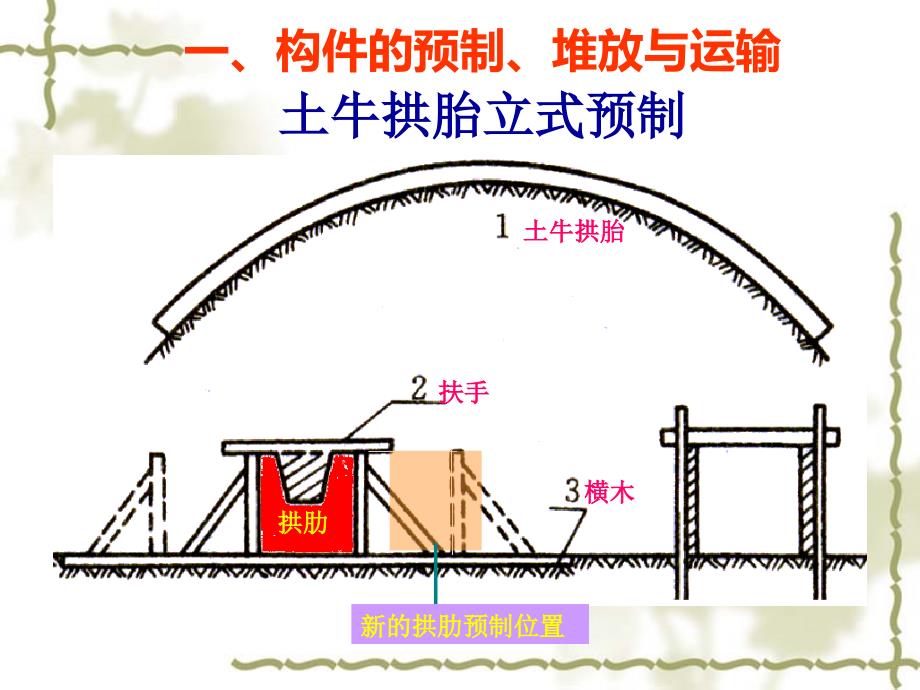 拱桥的缆索吊装施工_第4页