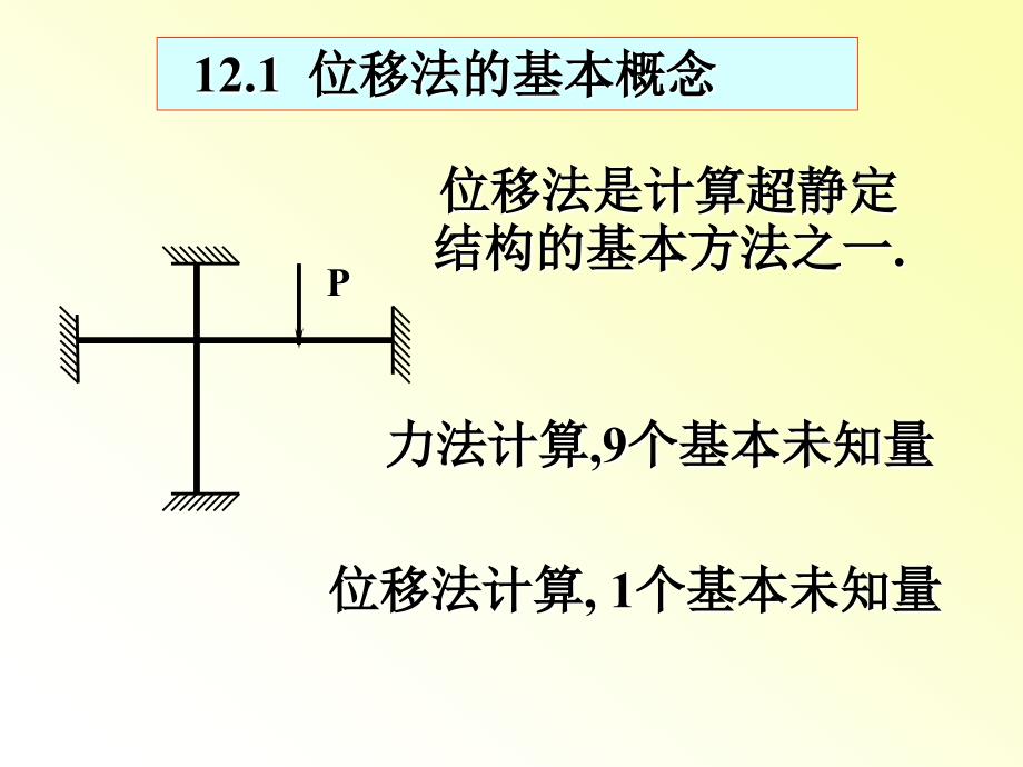 建筑工程力学单元12 位移法计算超静定结构（于英14.12）_第4页