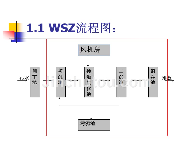 地埋式污水处理设备与国内wsz地埋式污水处理设备的比较_第3页