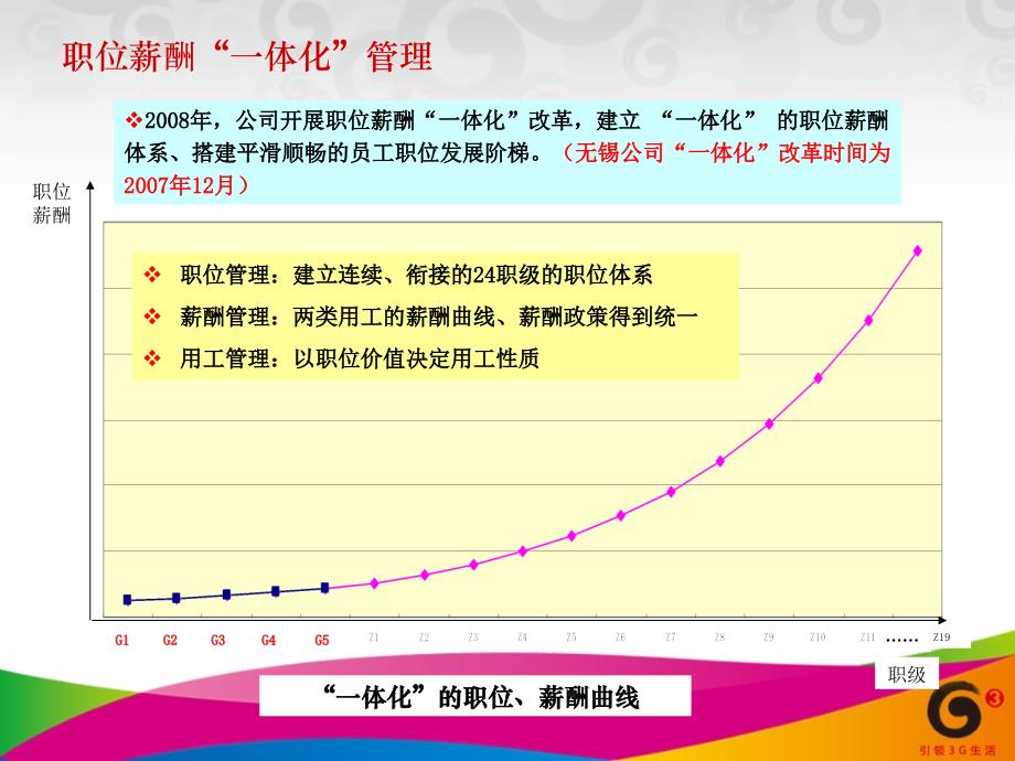 江苏移动薪酬管理制度_第3页